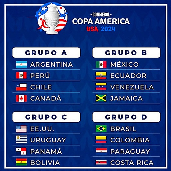Copa América 2024. Grupos