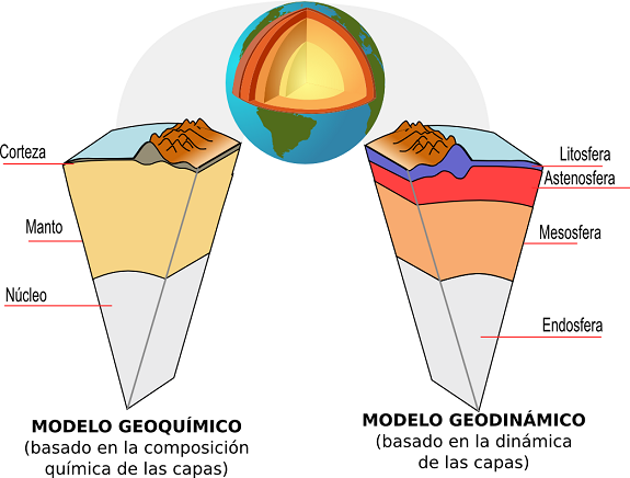 Total 31+ imagen modelo geoquimico y modelo geodinamico